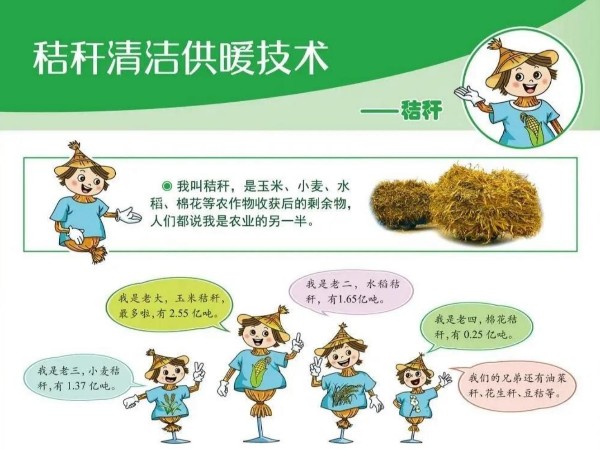 圖解丨什么是秸稈直燃鍋爐清潔供暖技術(shù)？